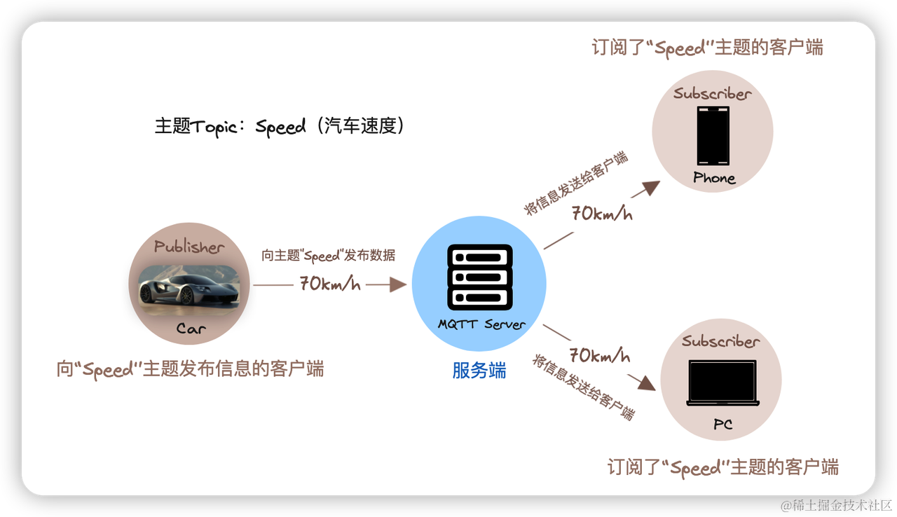 物联网