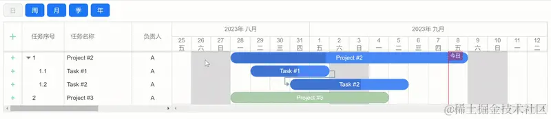 4、更新父级任务时间不能小于子任务时间.gif
