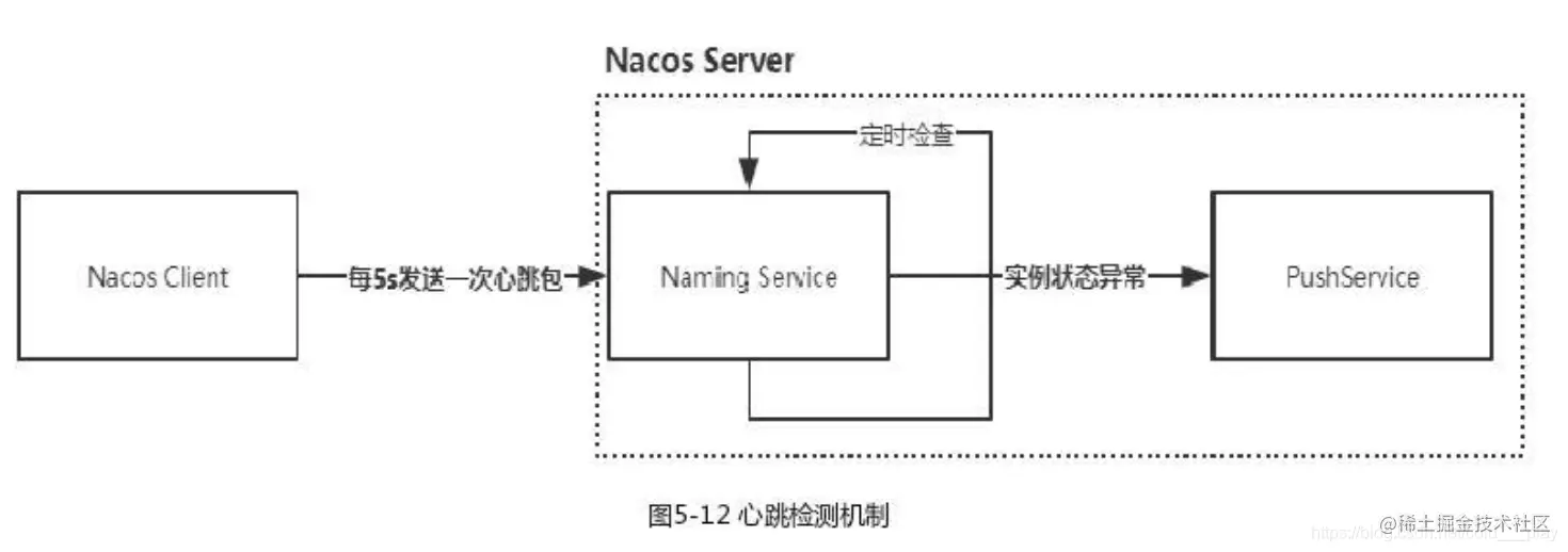 Nacos Server心跳检测机制.png