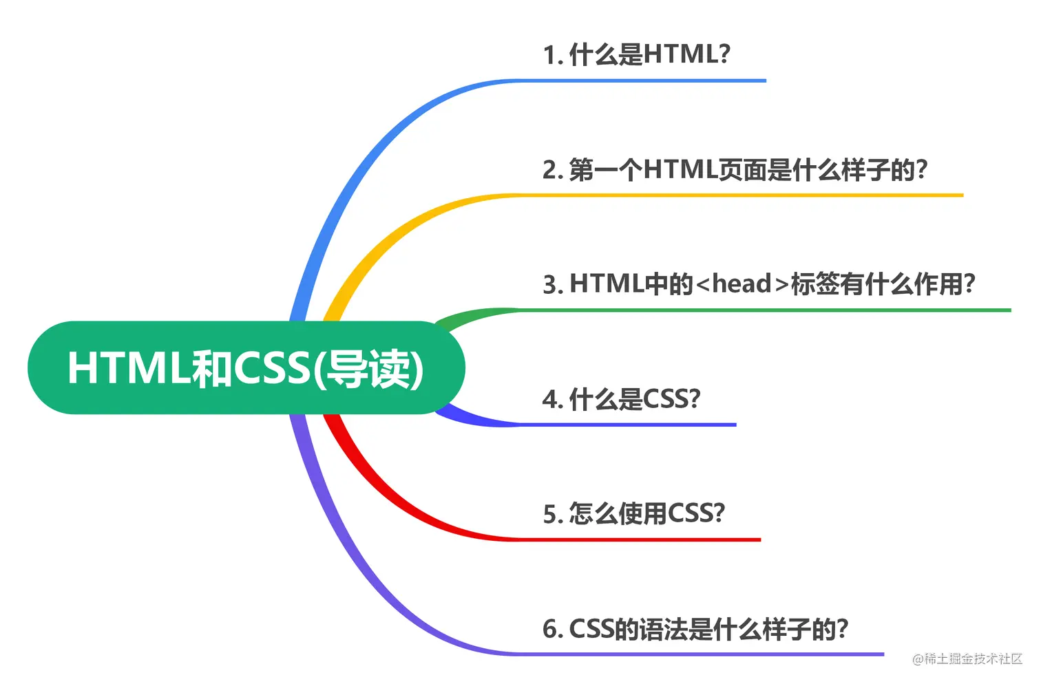 导读.png