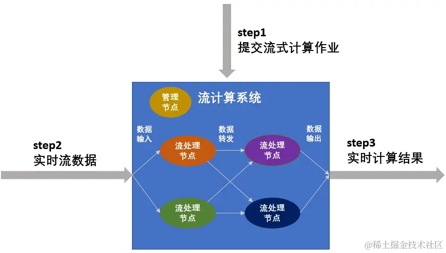 14-流计算流程.png
