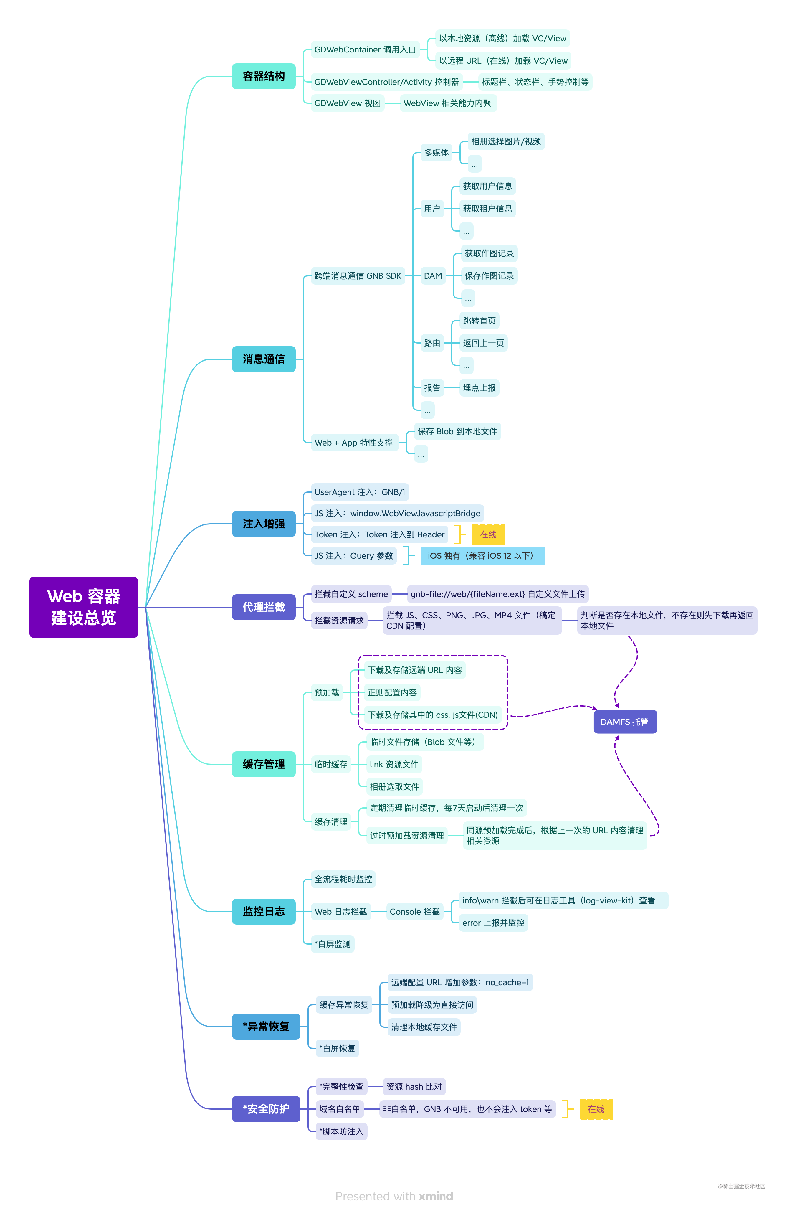 Web 容器 建设总览.png