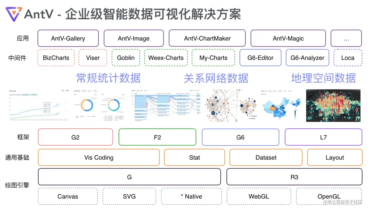 AntV - 企业级智能数据可视化解决方案