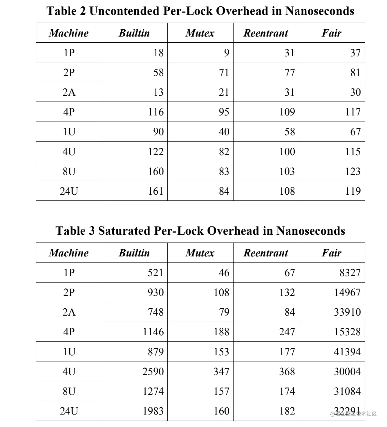 截屏2023-05-14 21.06.36.png