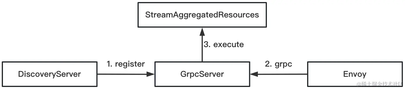 initGrpcServer.png