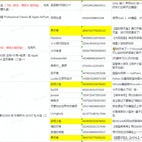 安逸的咸鱼于2021-11-25 13:31发布的图片