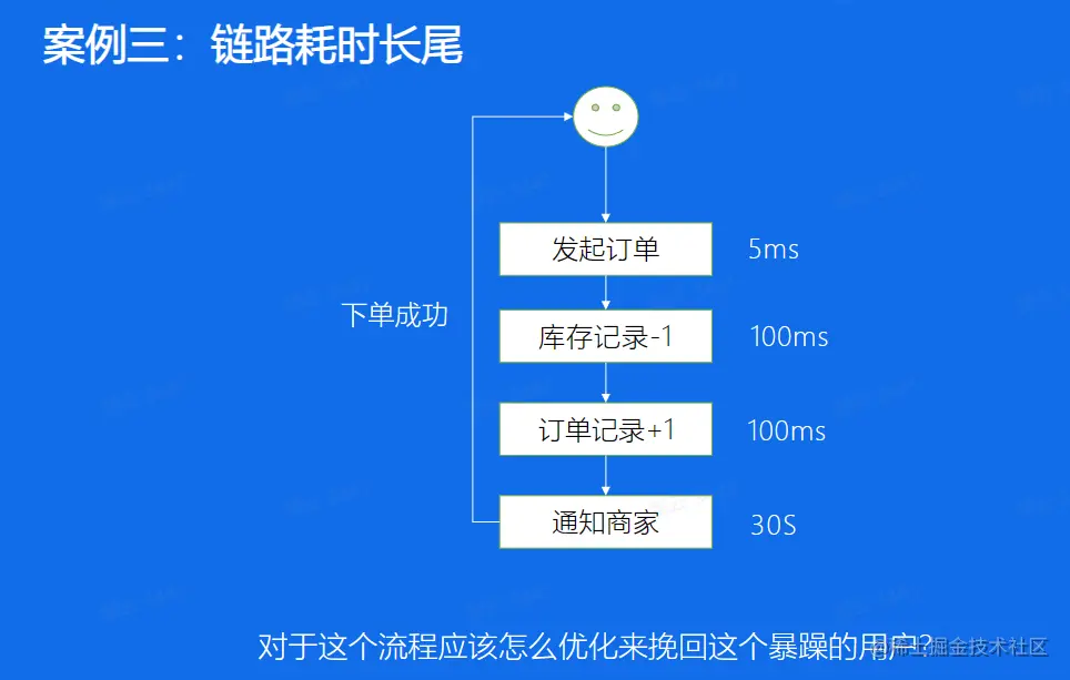 image-20230209223152780.png