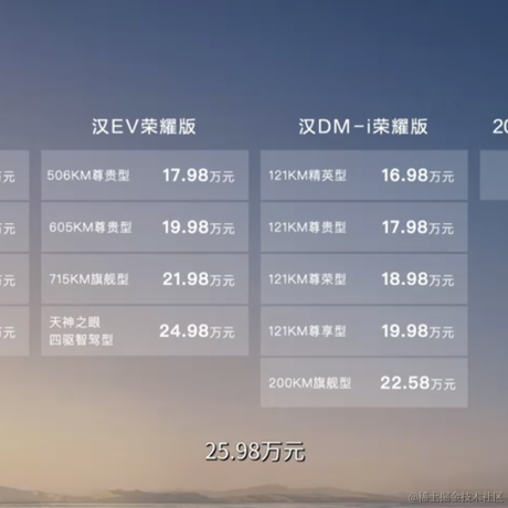 倔强的句犭哥于2024-02-28 16:18发布的图片