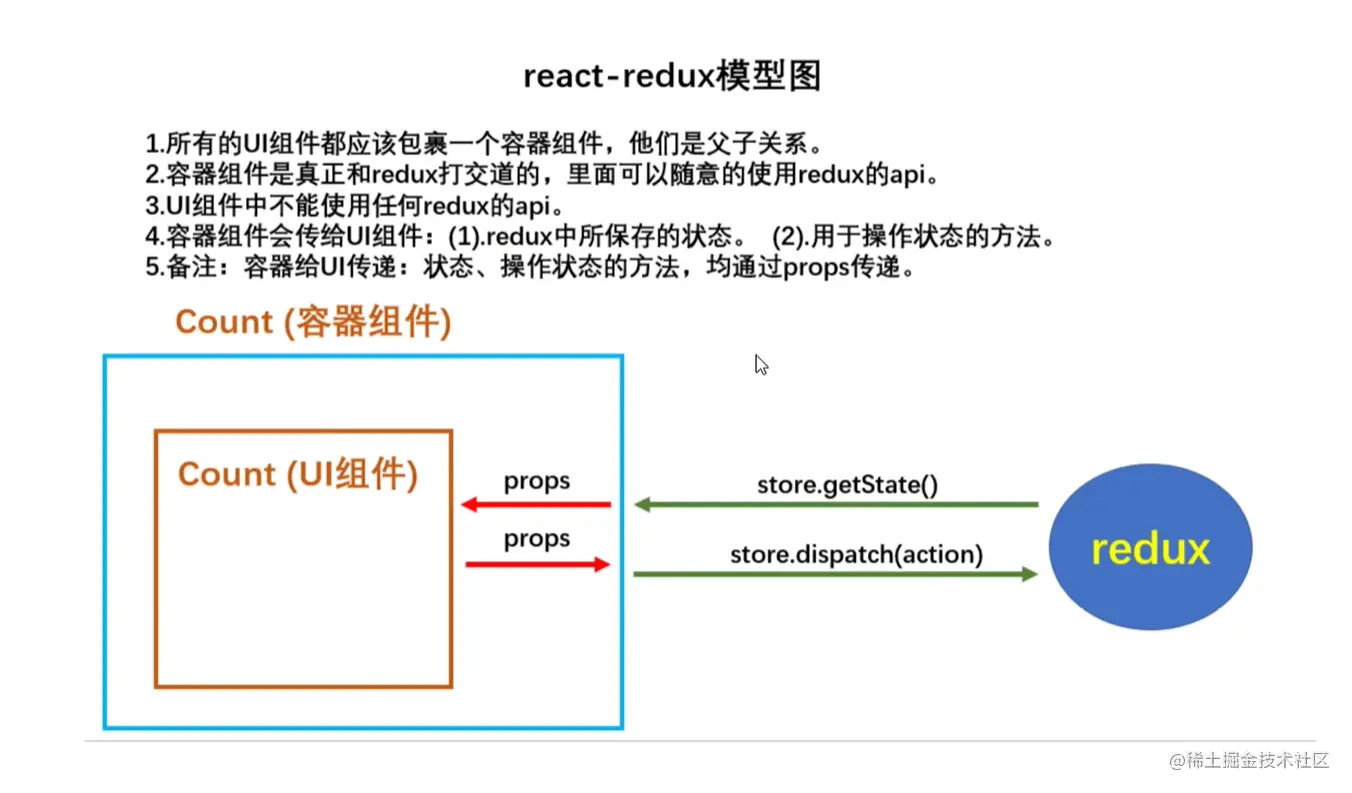 react-redux.png