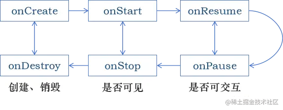 程序生命周期.png