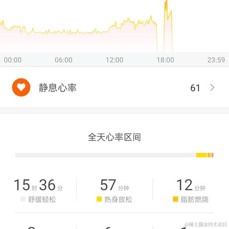 济南小趴菜于2022-11-16 17:58发布的图片