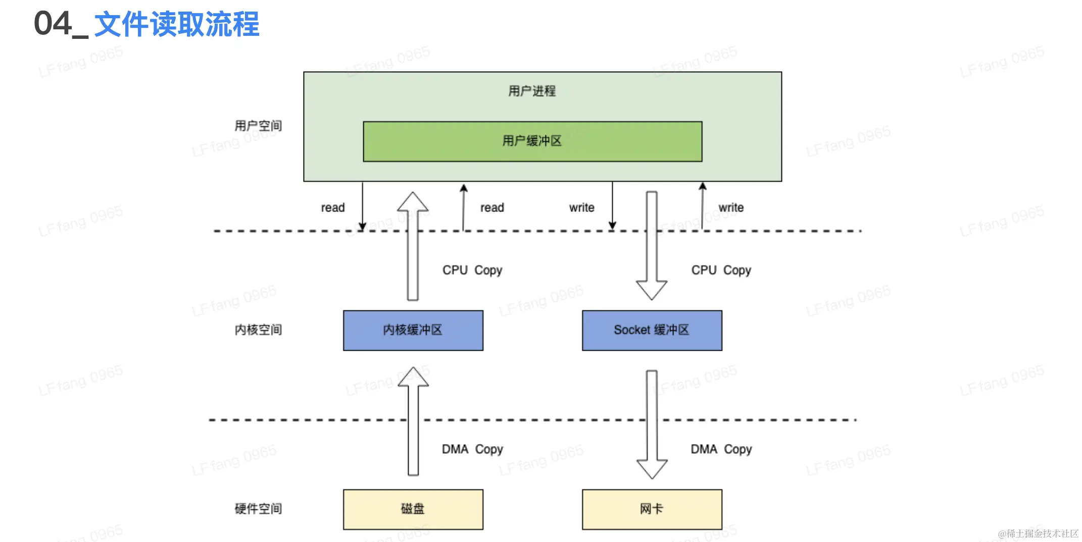 截屏2023-04-23 23.17.35.png