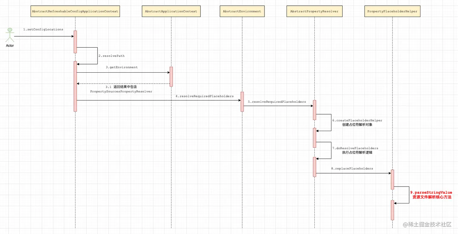 spring源码-第 4 页.drawio.png