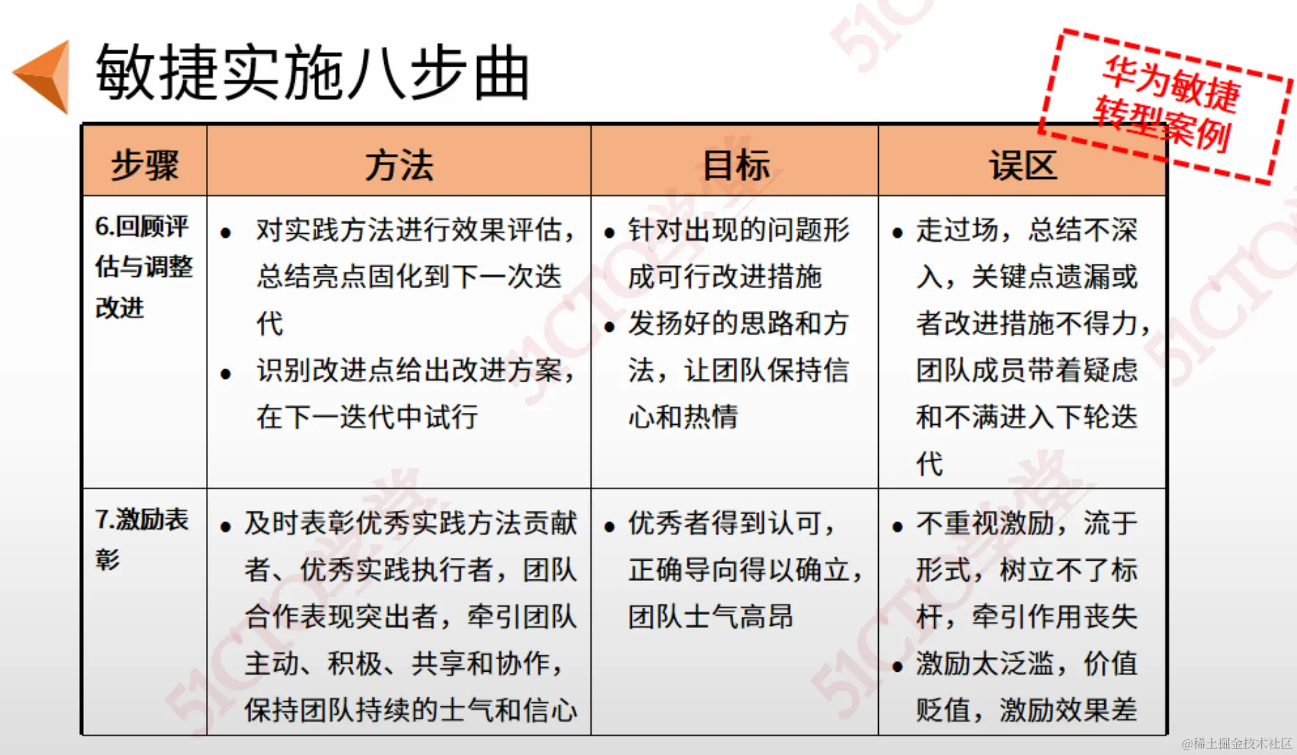 截屏2023-09-07 14.27.17.png