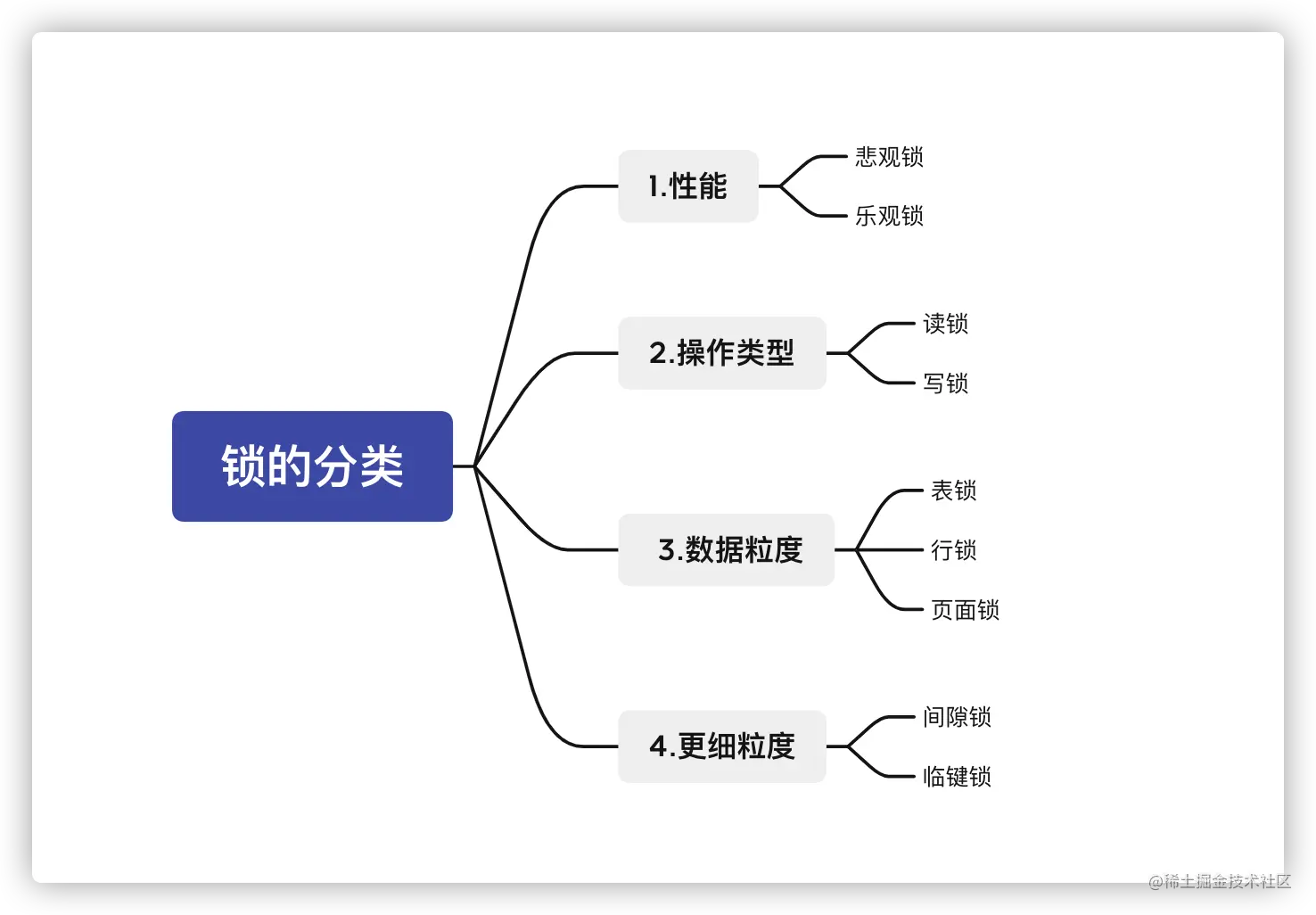 MySQL锁的分类知多少