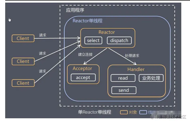 单例Reactor模式.png
