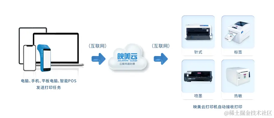 云打印示意图2.png