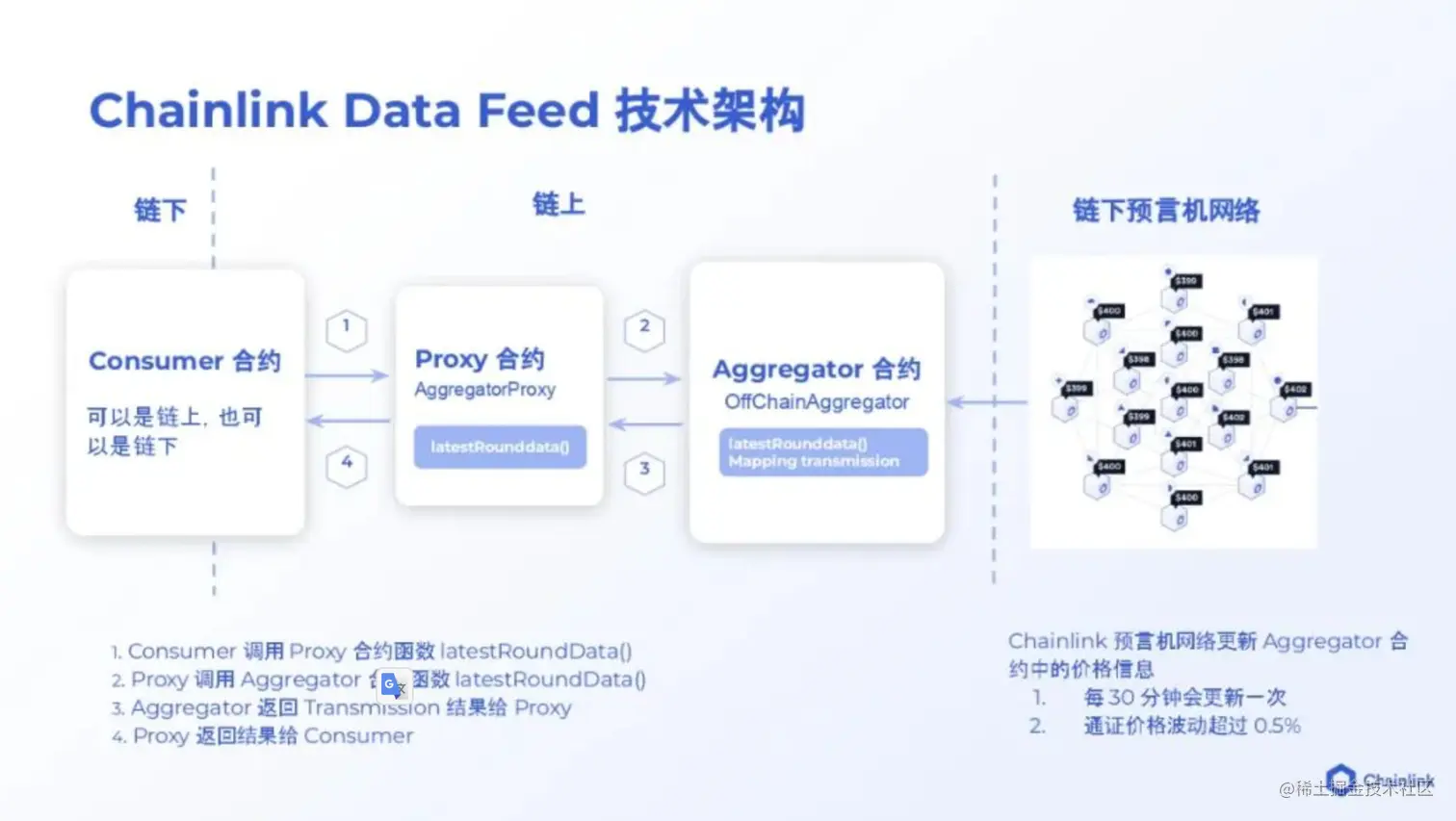 chainlink data feed.png