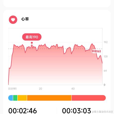 DoveLee于2022-11-18 23:02发布的图片