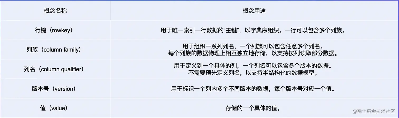 截屏2022-08-06 15.52.31.png