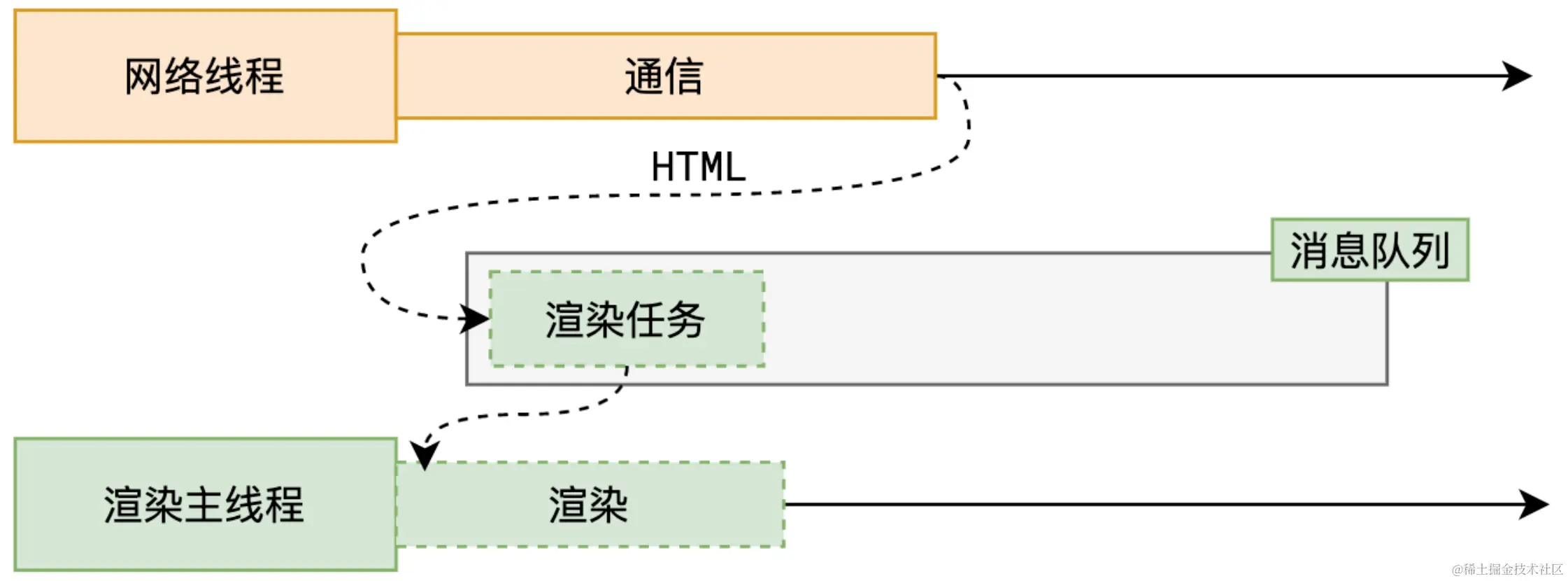 BrowserNetworkAndRender.png