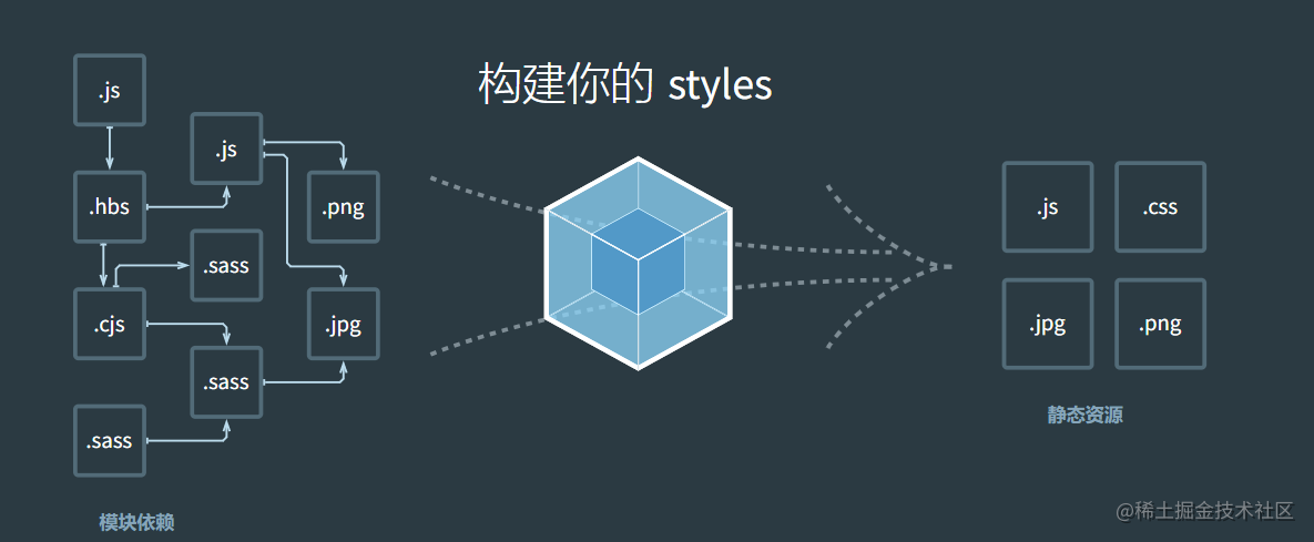 工具使用