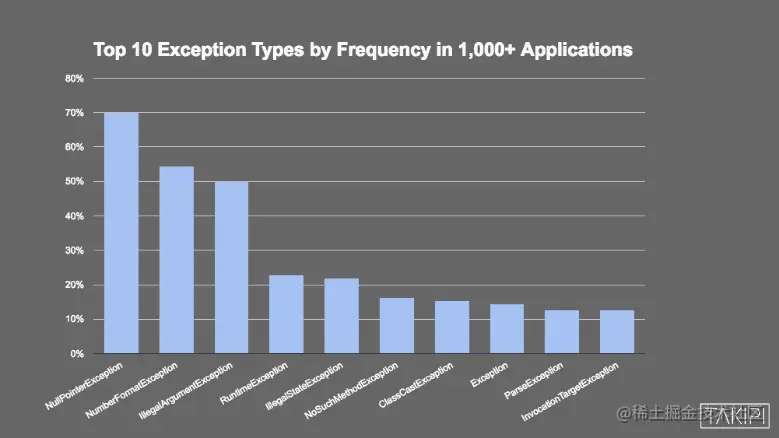 JDK1.8新特性(八)：还在重复写空指针检查代码？赶紧使用