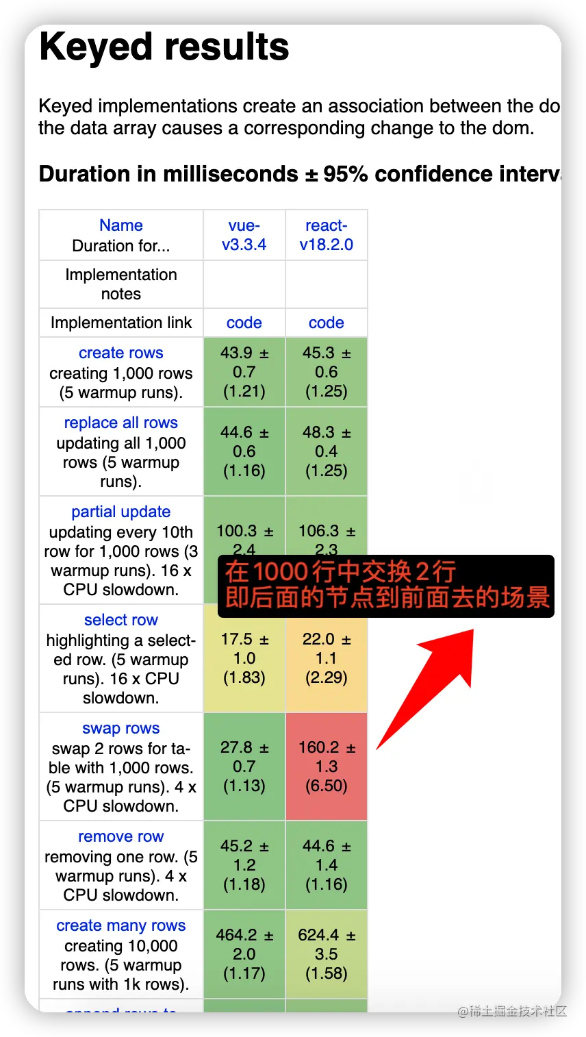 JS framework benchmark