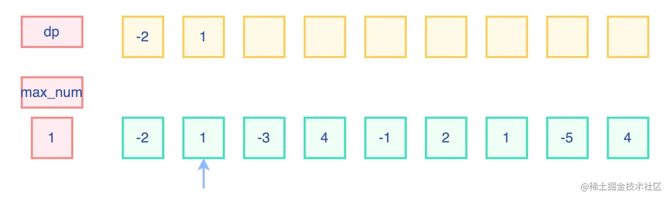 最大子数组和.drawio (2).png