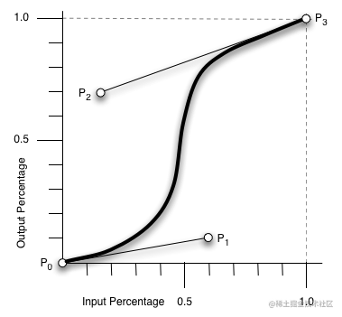 bezier-curve-points.png