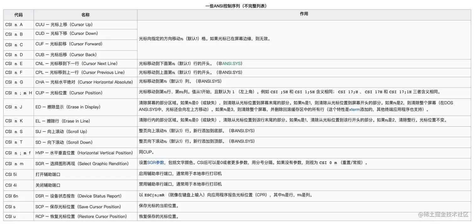 一些ANSI控制序列（不完整列表）