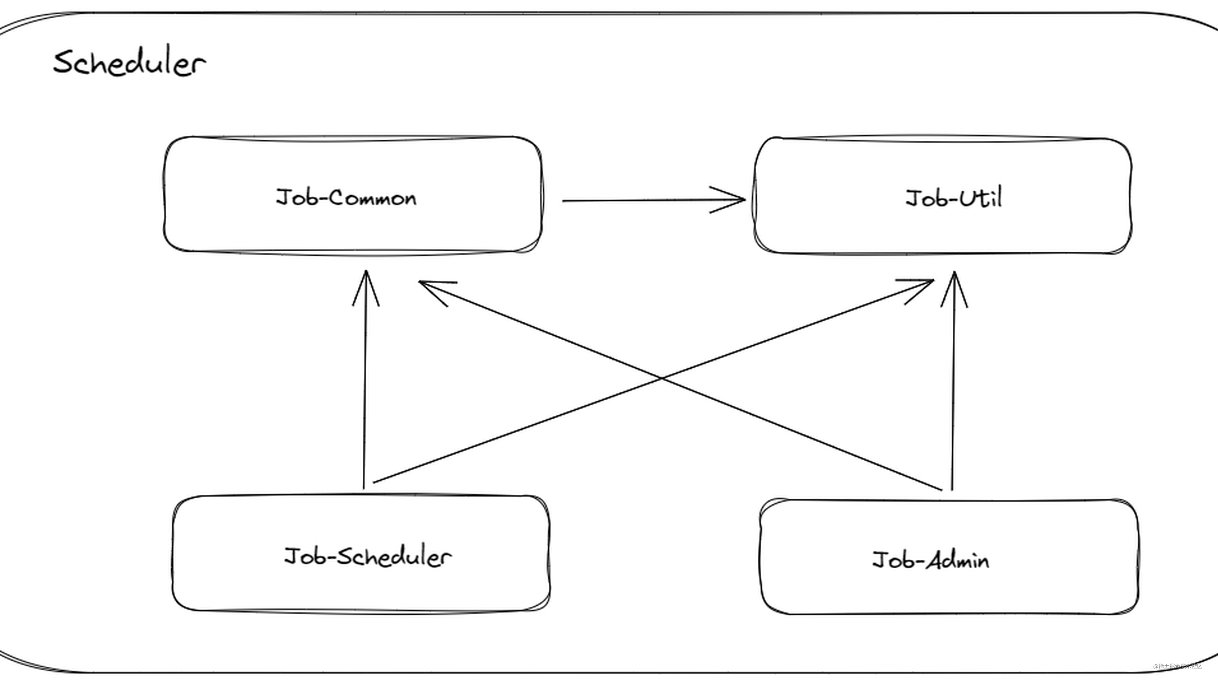 springboot-gradle-kotlin-dsl