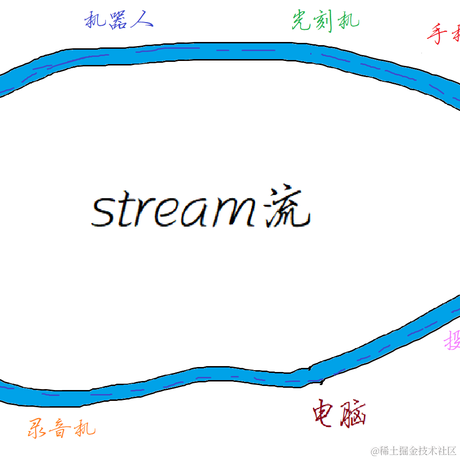 in绯于2023-02-04 21:20发布的图片