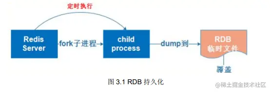 RDB 持久化.png