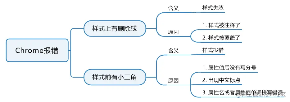 Pasted image 20220617190152.png