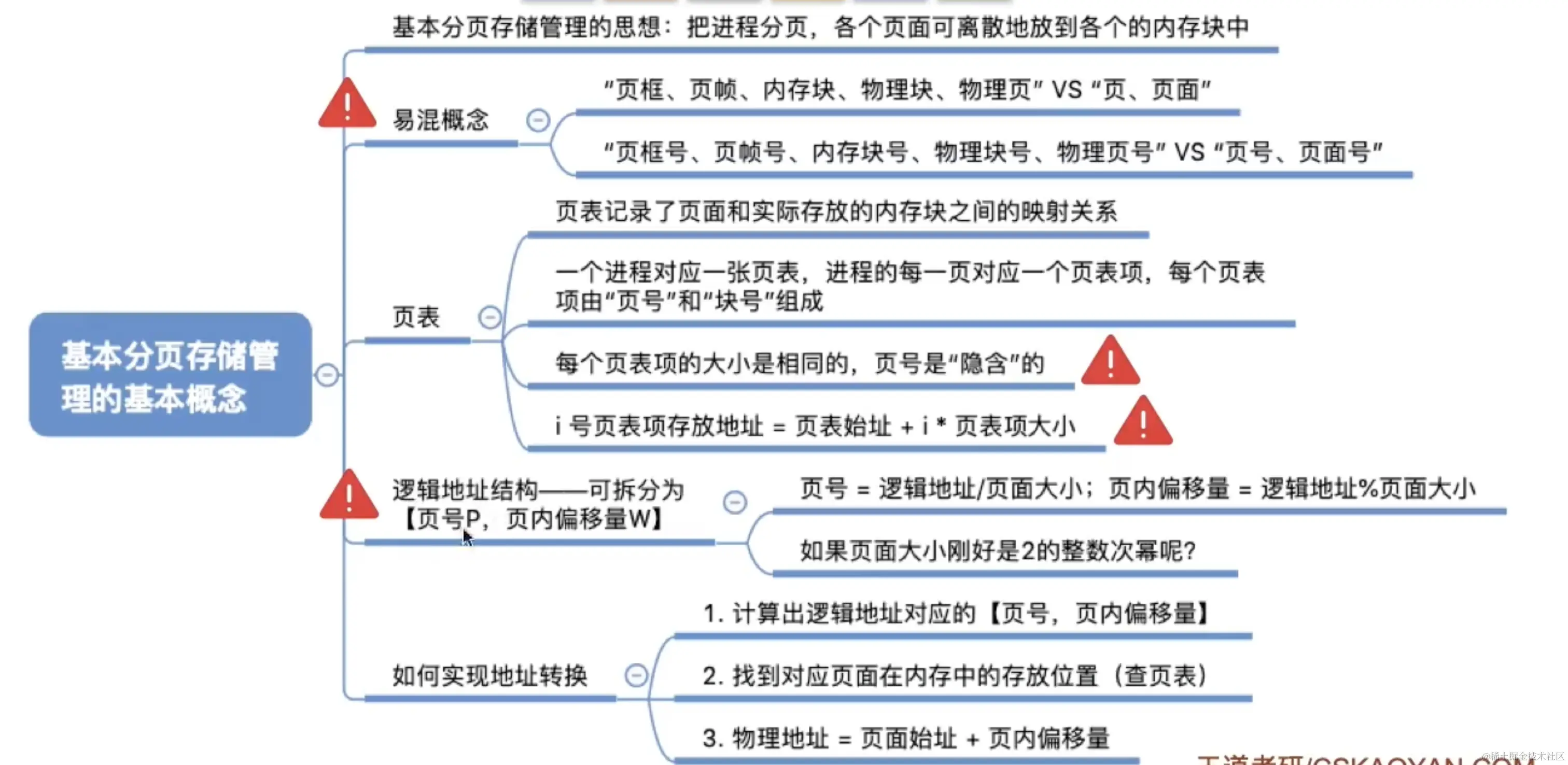 基本分页存储管理