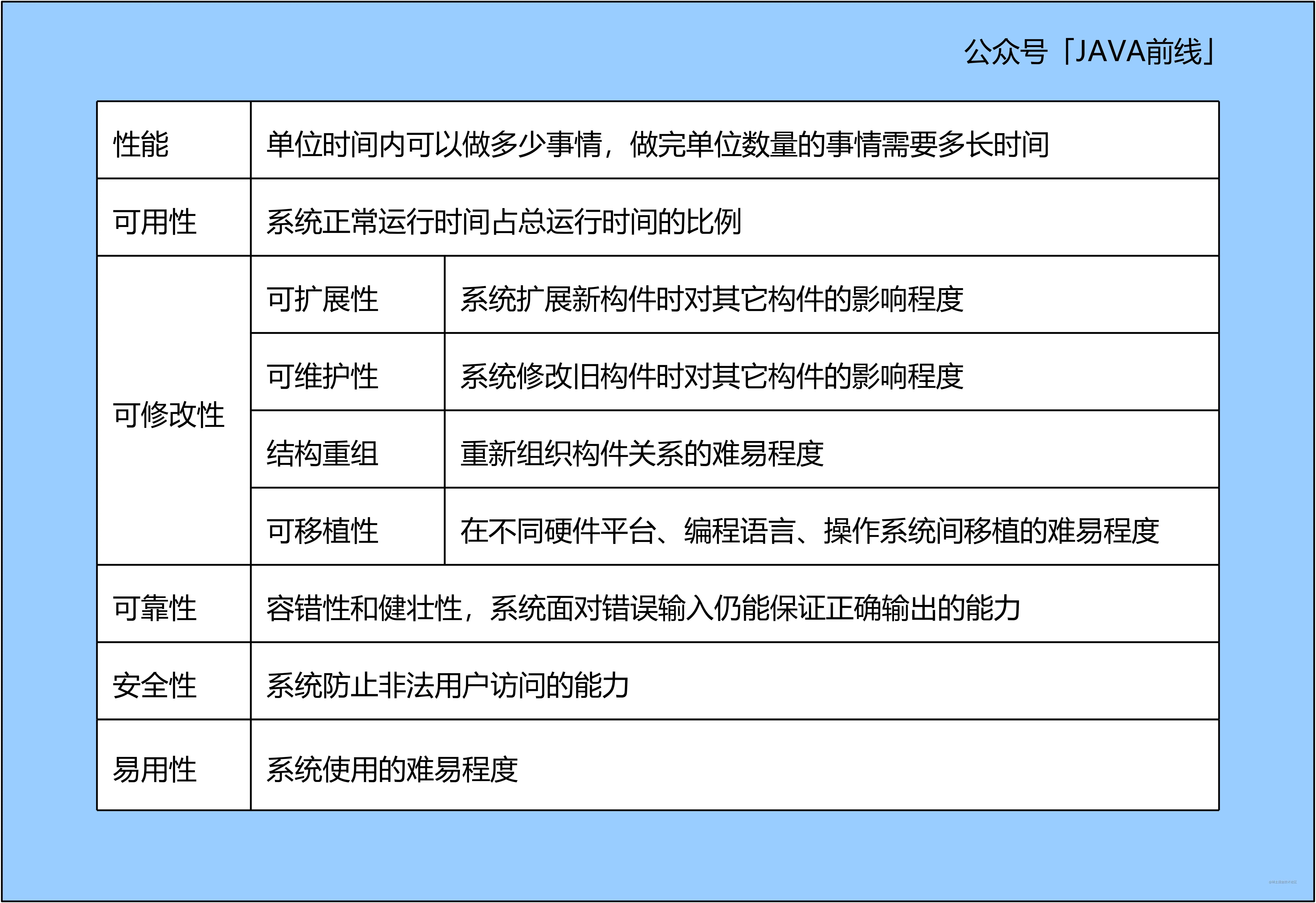01 质量属性.jpg