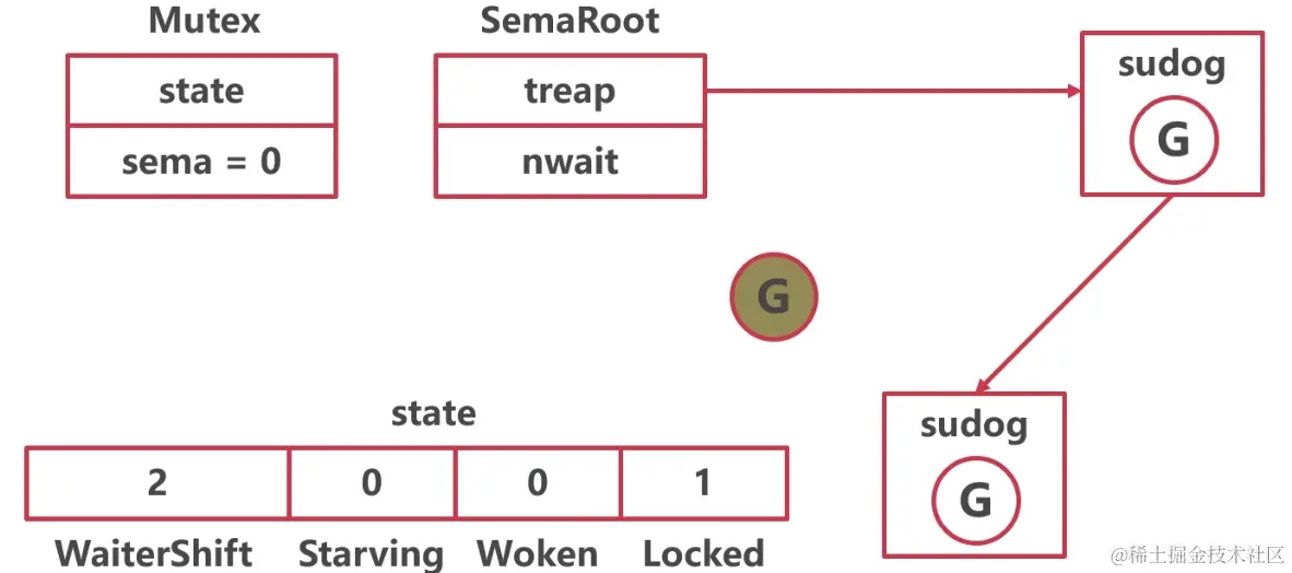 Pasted image 20230521170053.png