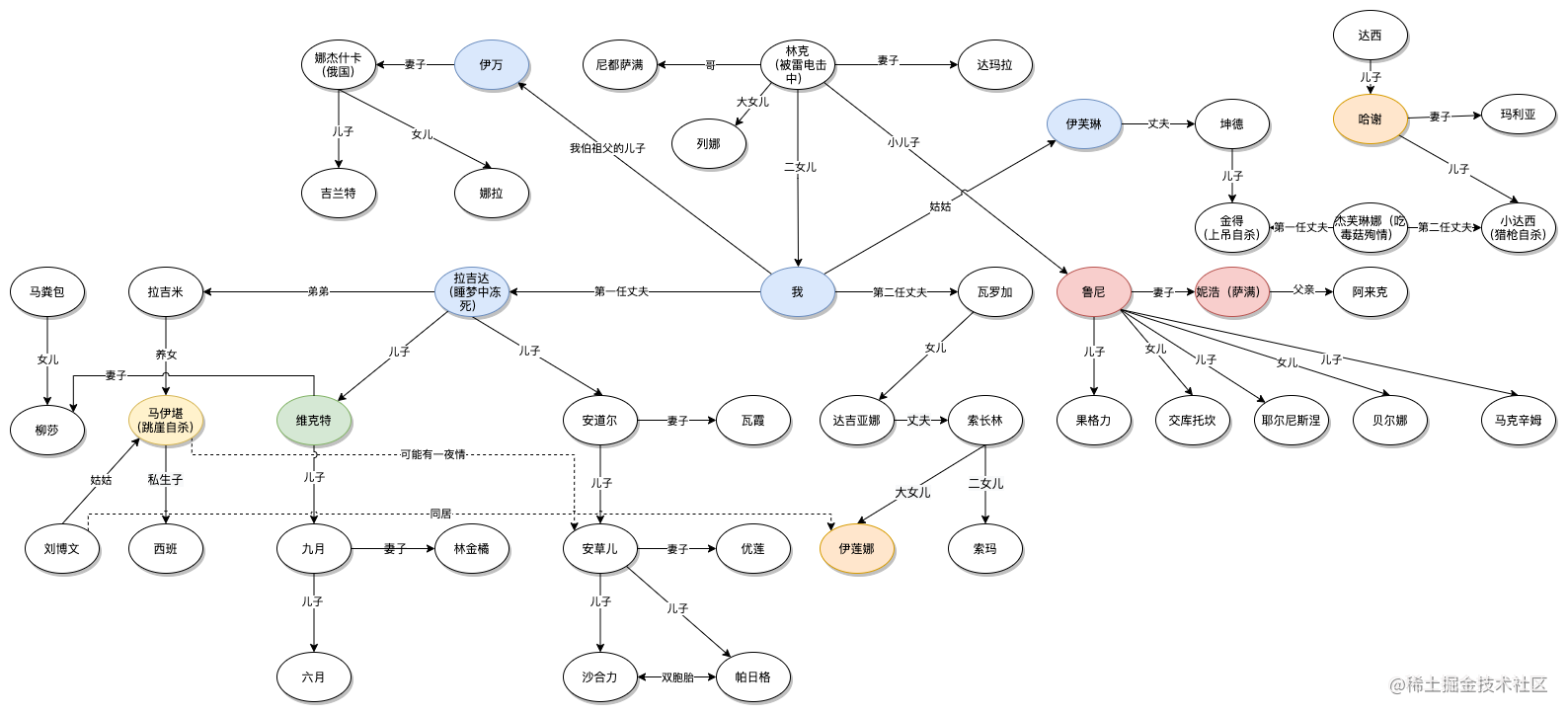 额尔古纳河右岸 读后感 掘金