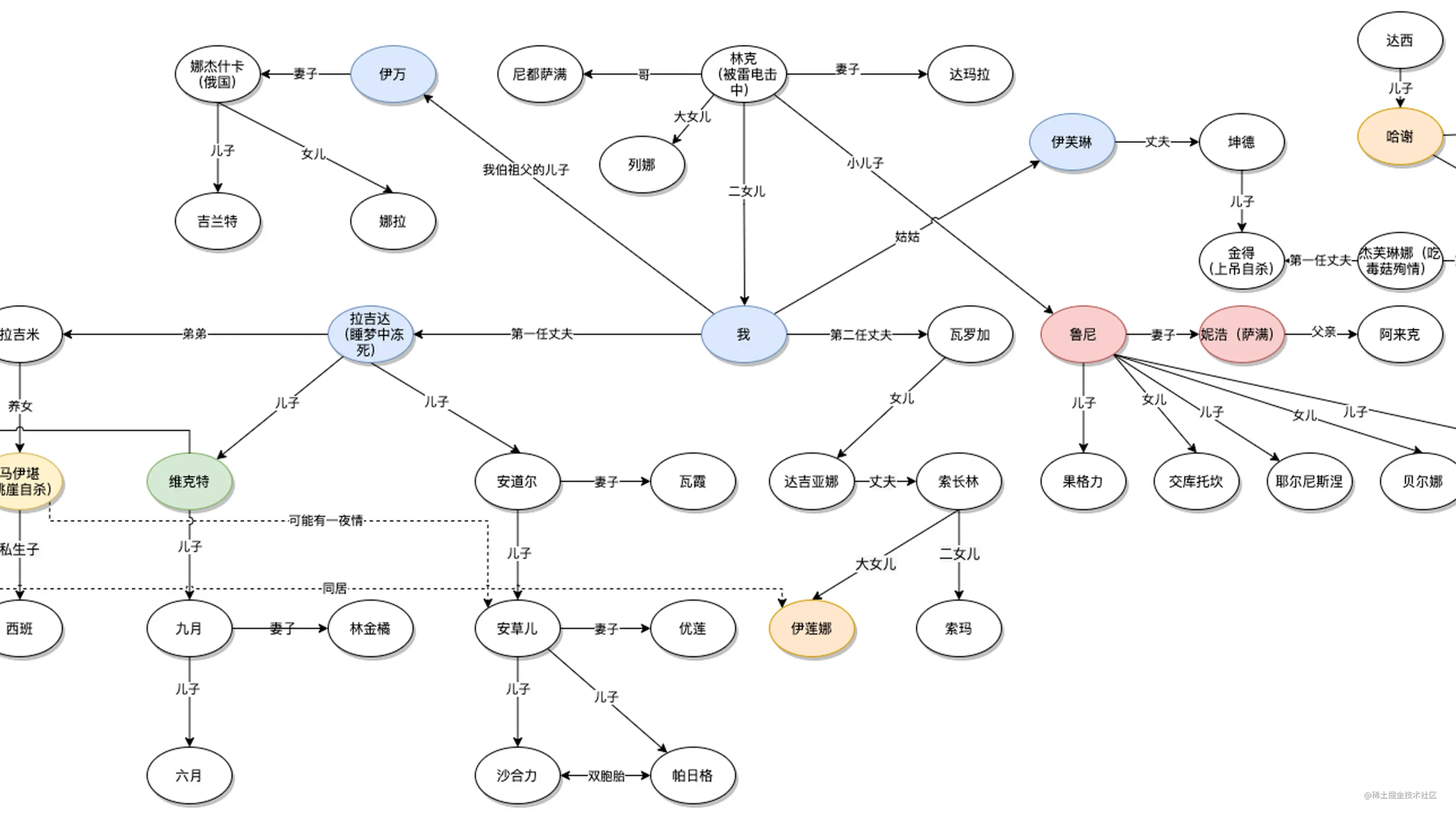 额尔古纳河右岸 读后感 掘金