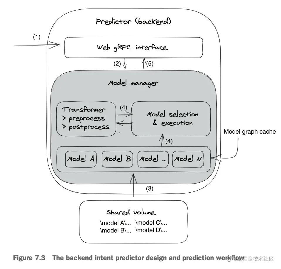 截屏2023-07-08 22.55.06.png