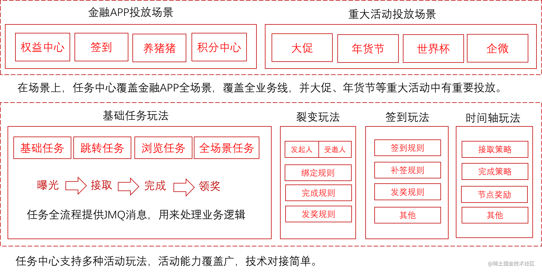 互动玩法任务平台介绍