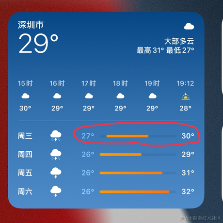 童颜无忌于2022-07-05 15:41发布的图片