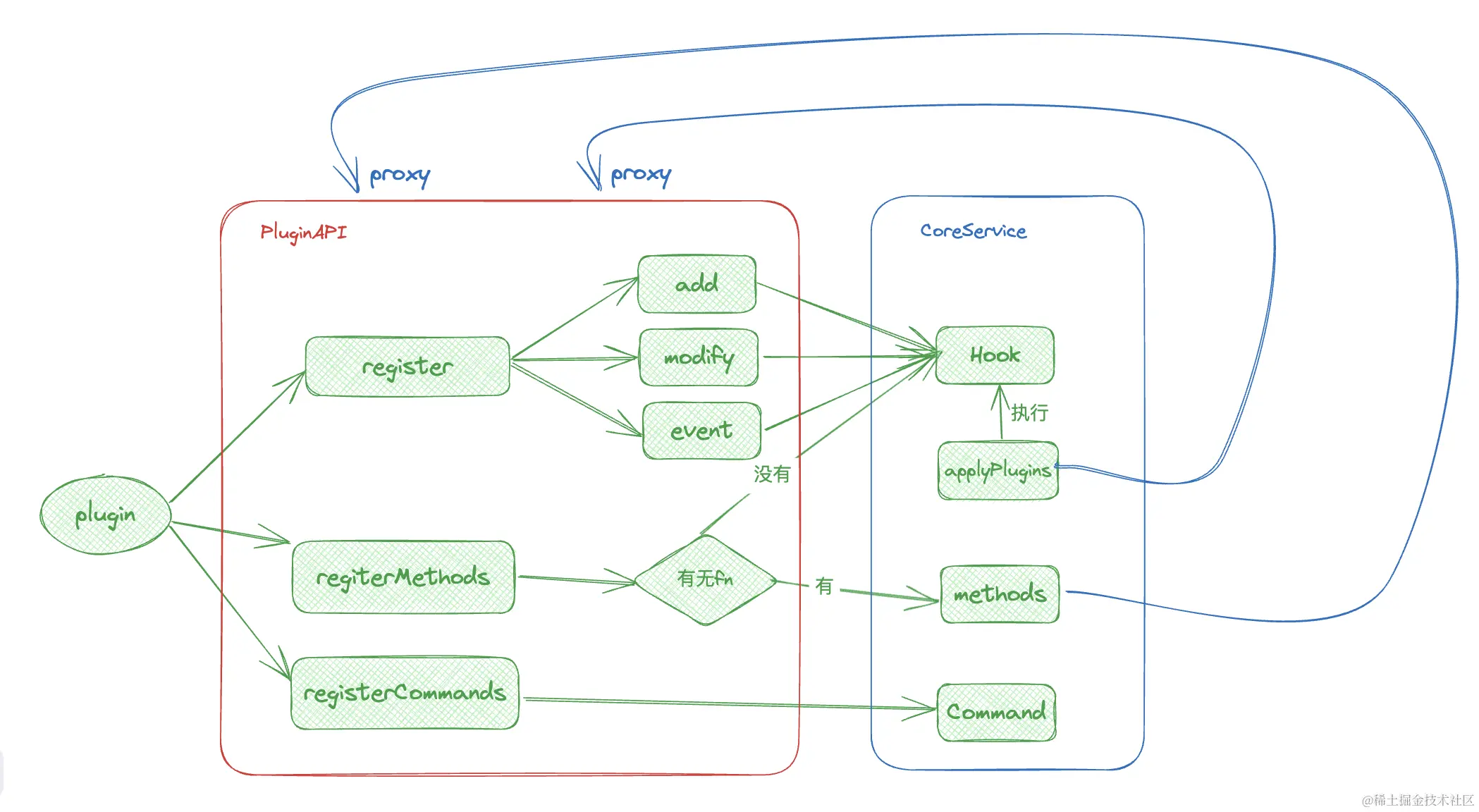 插件执行流程.png