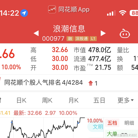 icod于2023-02-13 14:25发布的图片