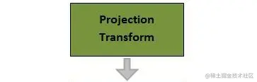 5.pipeline_projection_transform.jpeg