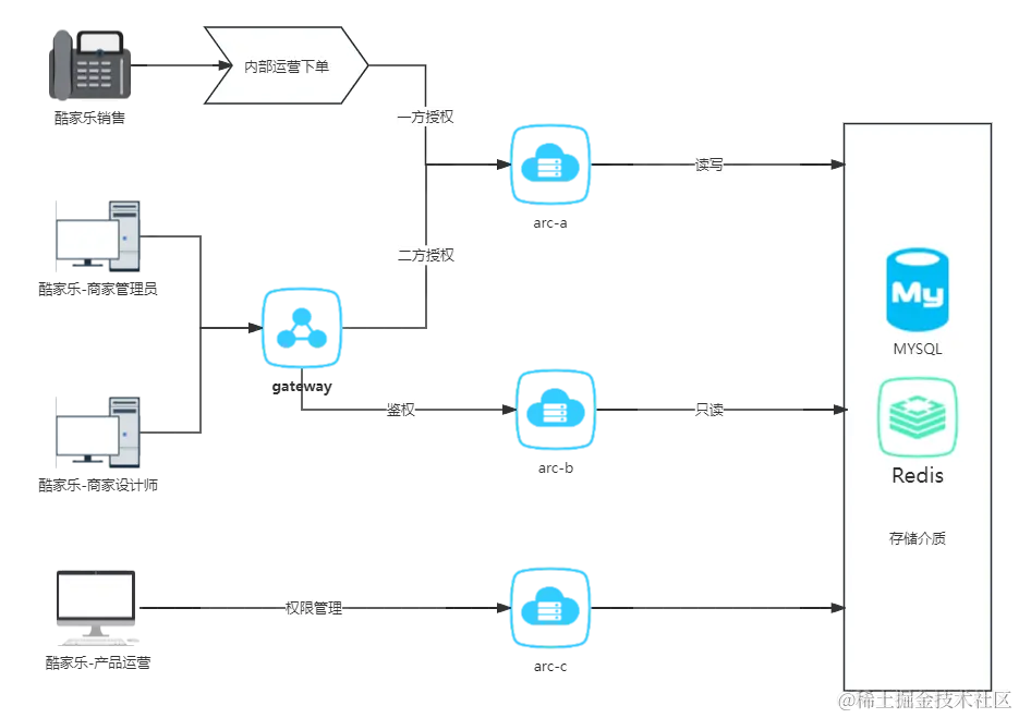 系统架构图.png