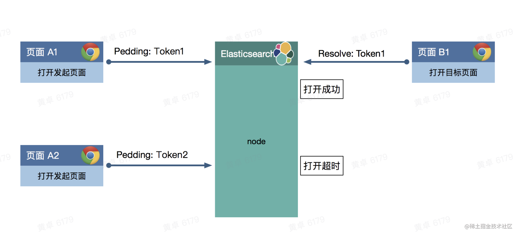 Mobile: Native tuning scheme research - Schema and universalLink ...