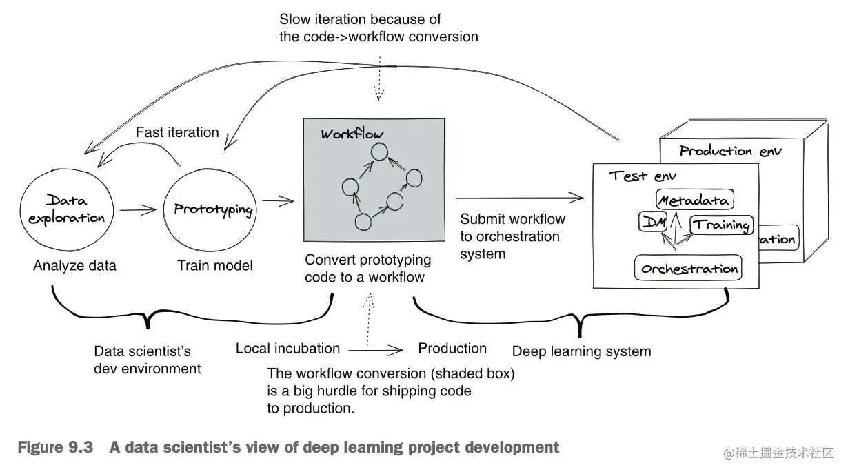 截屏2023-07-08 14.29.48.png