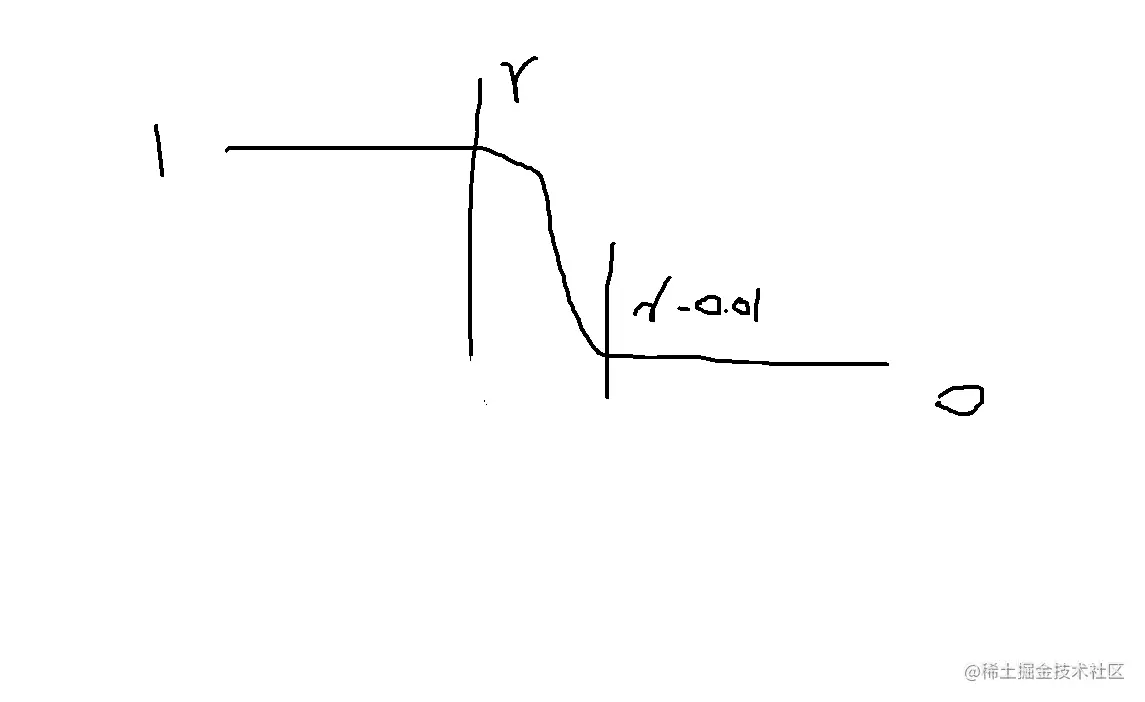 smoothstep1.png
